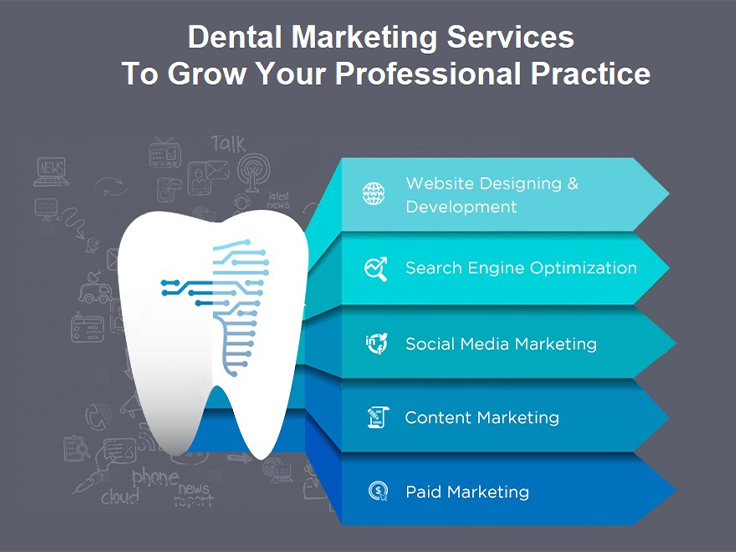 Digital Marketing Strategy For Dental Muniwar Technologies Private